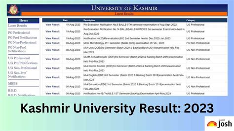 uok m.a previous result 2023|University of Kashmir .